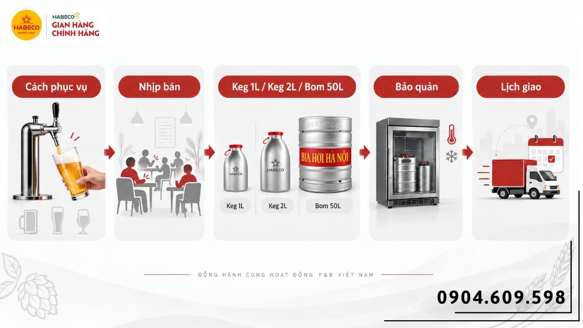 So sánh keg bia 1 lít 2 lít và bom bia 50 lít theo mô hình quán