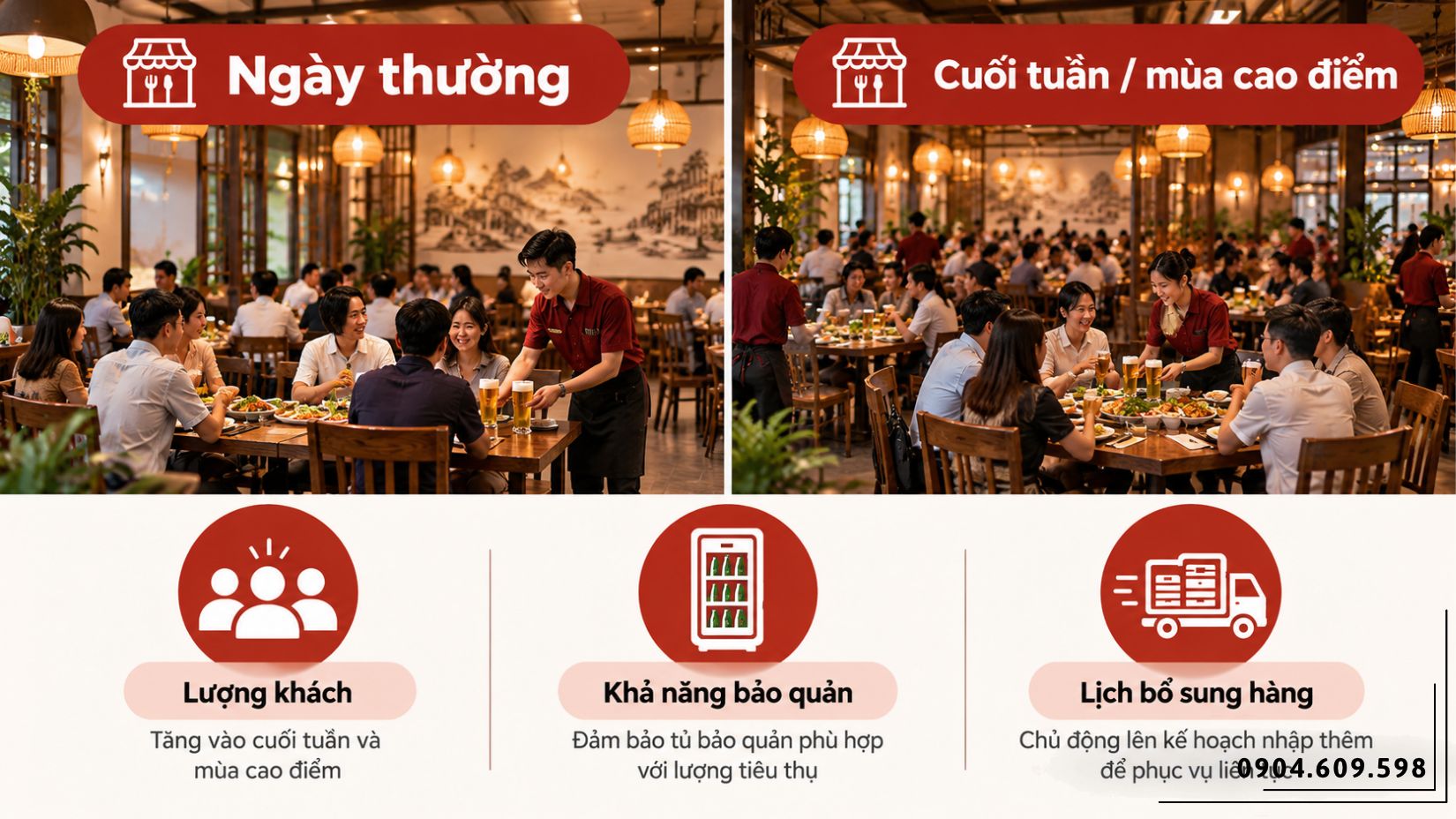 Dự trù bia cho nhà hàng Tây Ninh ngày thường và mùa cao điểm