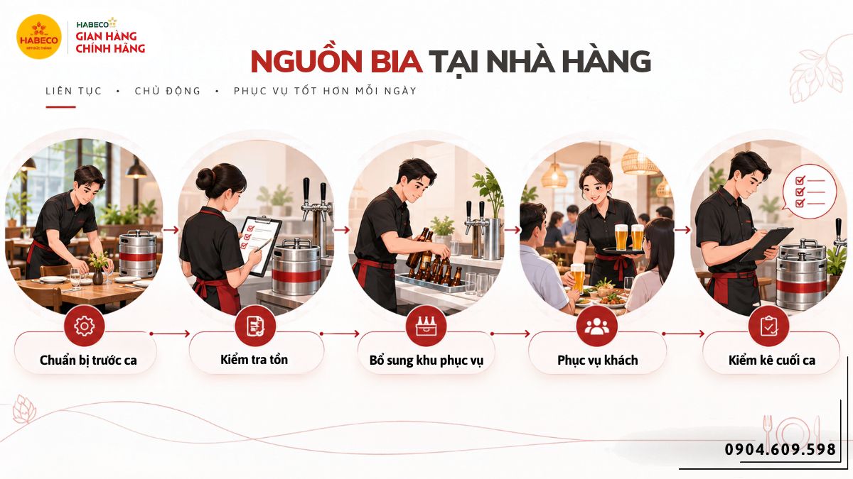 Nhân viên nhà hàng kiểm tra bia hơi tại khu vực nhận hàng