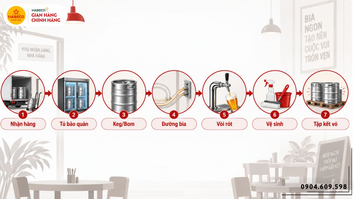 Quy trình nhận và bảo quản bia hơi tại nhà hàng Vũng Tàu