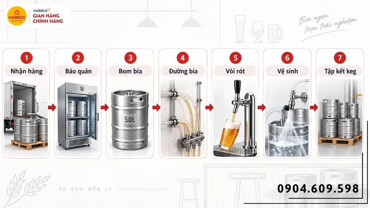 Checklist setup khu bảo quản bom bia tủ bảo quản và đường bia cho quán