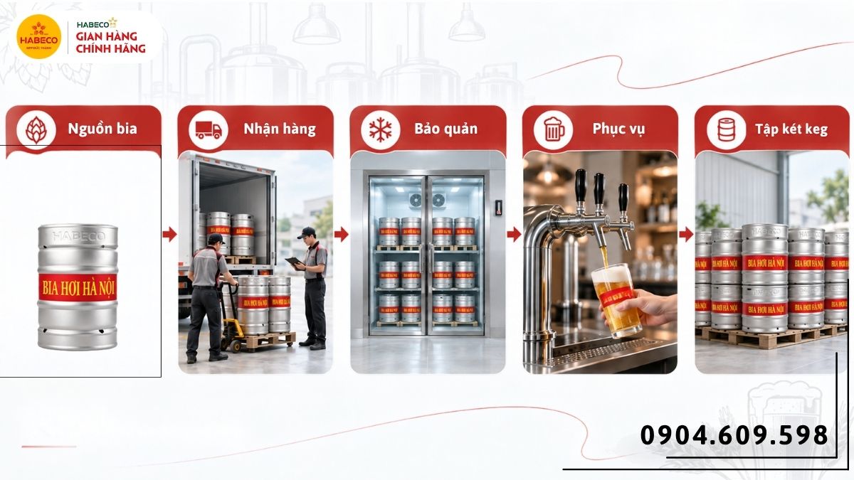 Quy trình đánh giá giao nhận và bảo quản bia hơi cho nhà hàng