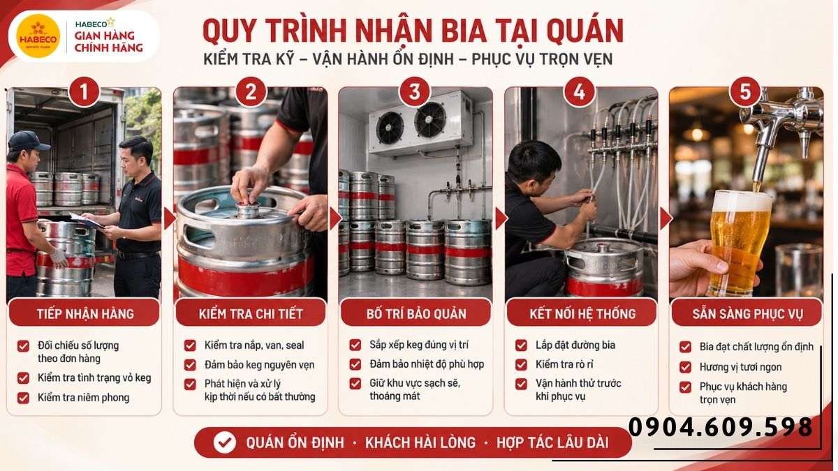 Tư vấn setup khu vực bảo quản và phục vụ bia hơi cho quán