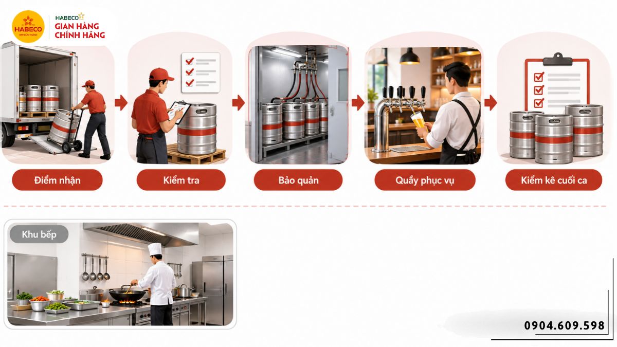 Quy trình nhận bảo quản và đưa bia ra quầy nhà hàng lẩu nướng